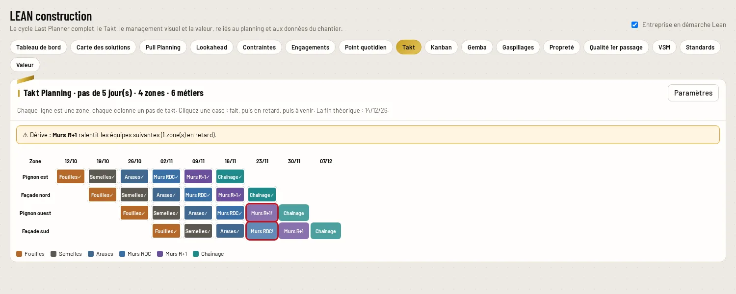 Takt planning dans PROMACEO